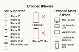 iOS-26-iPadOS-26-macOS 15
