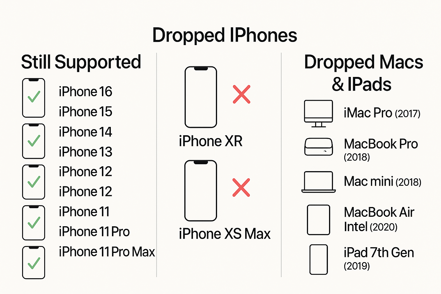 iOS-26-iPadOS-26-macOS 15
