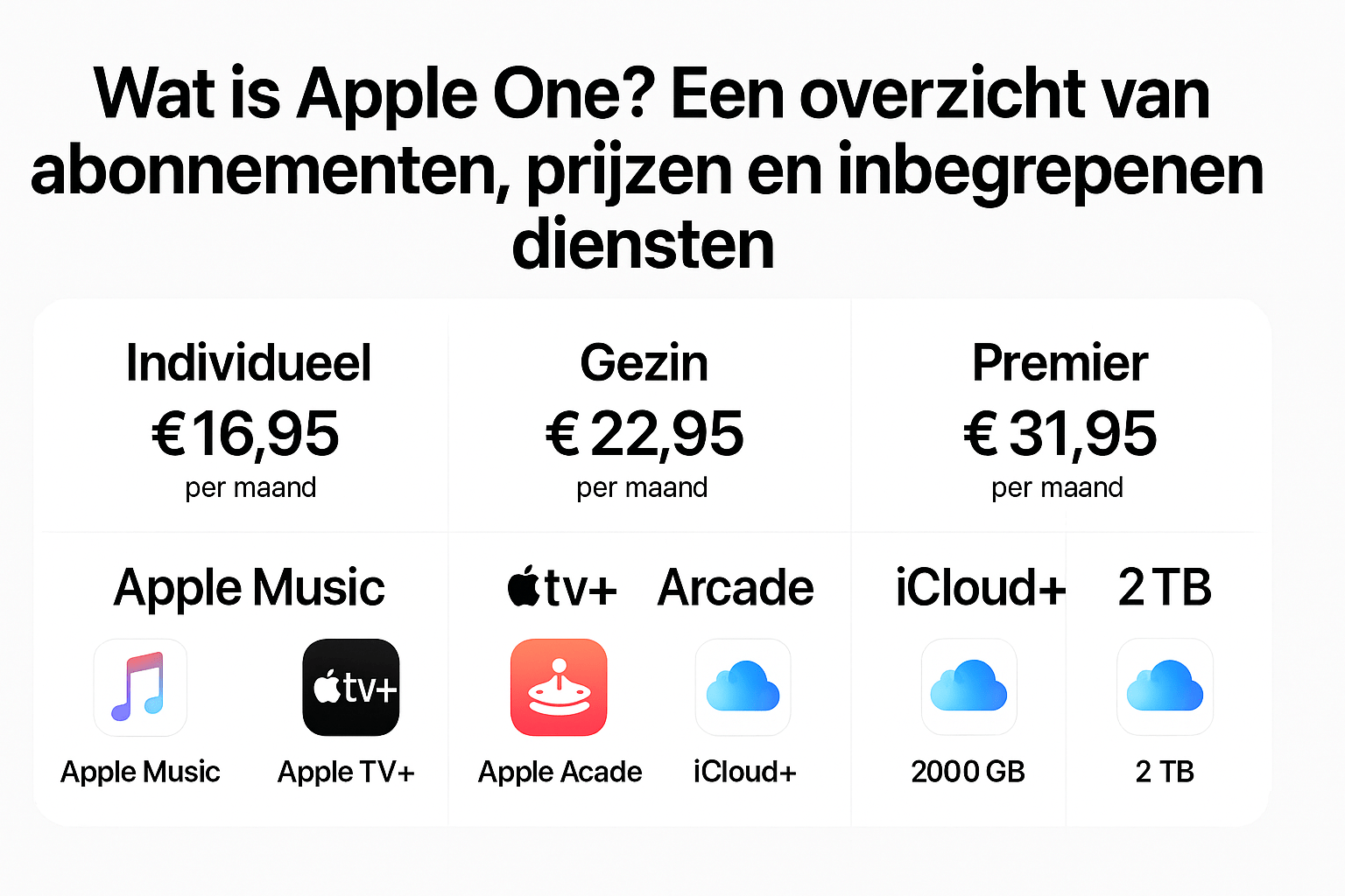 Apple-one