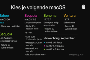 macOS