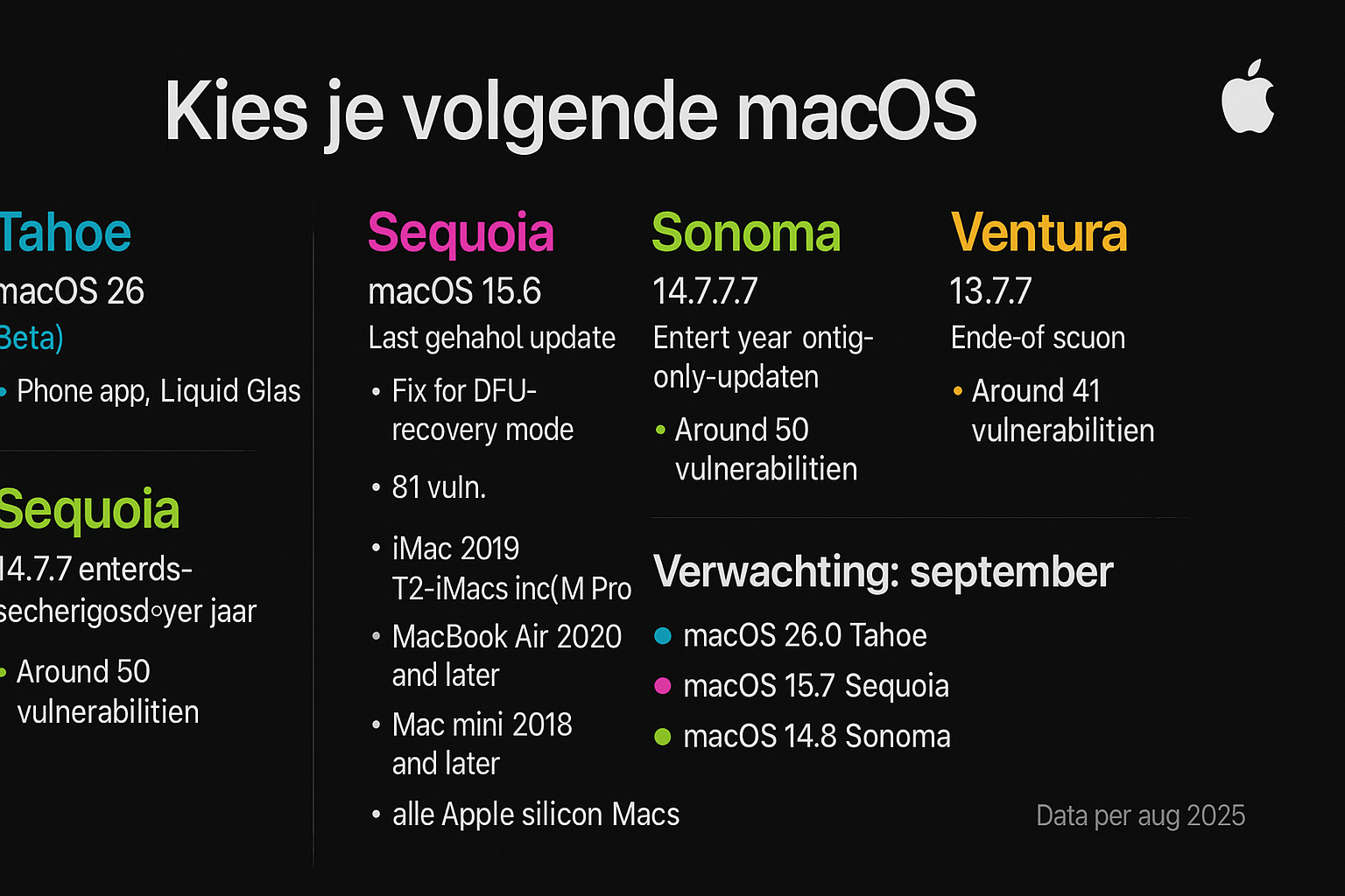 macOS