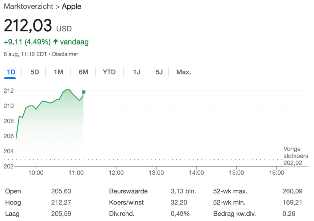 apple-dow-jones